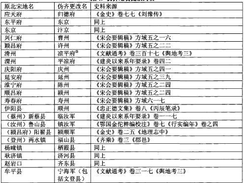 从皇帝,国土,政治角度,谈谈金朝扶植的傀儡政权——伪齐