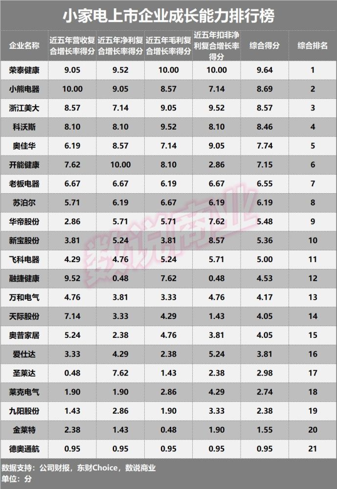 店面家电销售行业的形式操作_家电行业成长性_高门槛行业家电