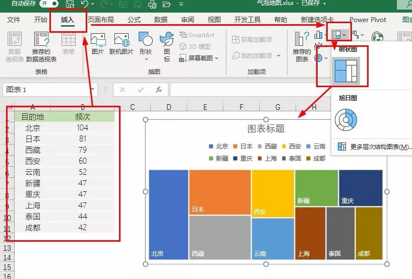 疫情结束后最想去哪?excel树状分析图来了