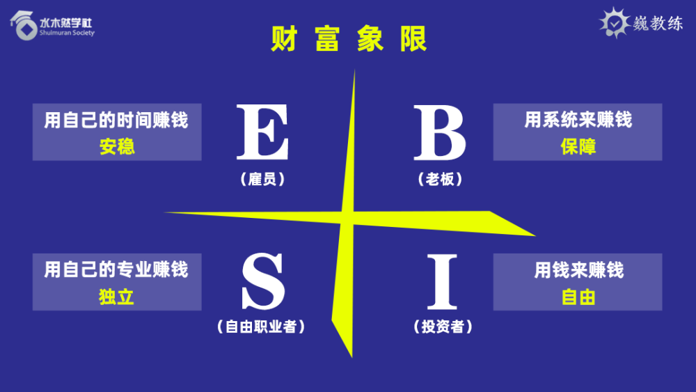 那么普通人该如何建立自己的财富管道呢?