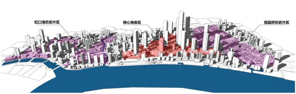 上海北外滩全新规划公示