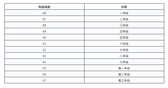 到底什么时候能够开学?这些省的教育厅发布了