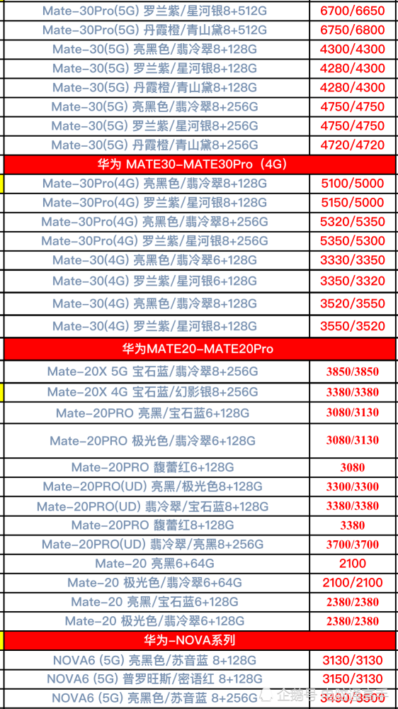 看到华为品牌全系列手机的进货价格后,我必须为华为品牌点个赞!