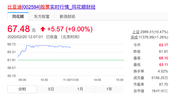 比亚迪,新能源,汉