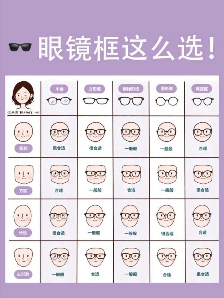 你的眼镜都选对了吗,适合你的脸型吗,怎样选才能时尚显脸小呢?