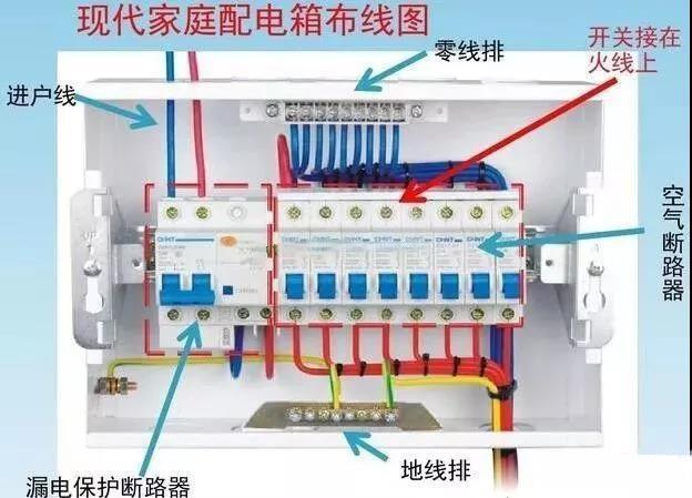 空气开关,开关,漏电保护器