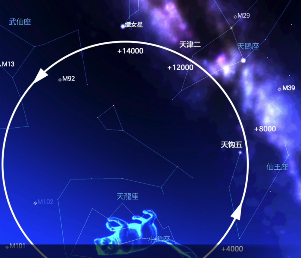 北极星,北斗七星,小熊星座,宇宙