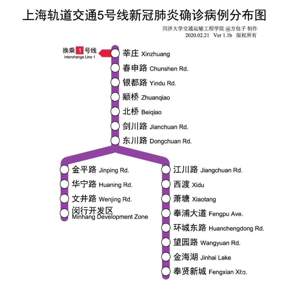 最全的上海地铁线路疫情分布图!出门记得收好!