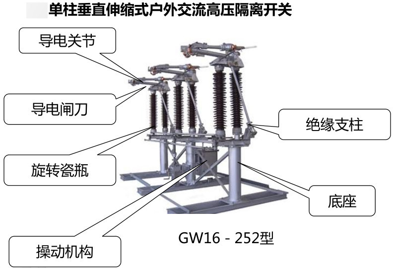 高压隔离开关,高压负荷开关,高压断路器的型号,结构,以及区别