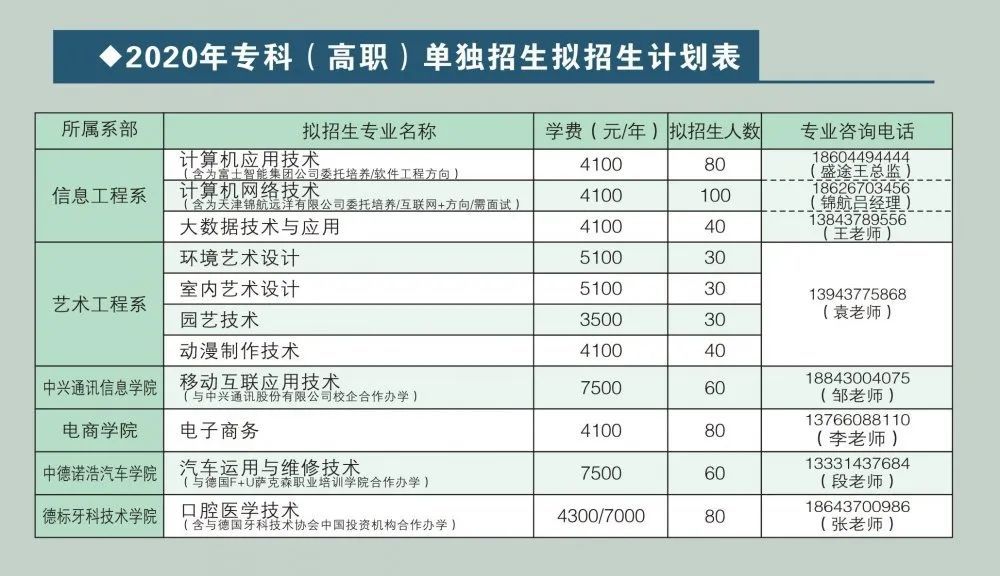 辽源职业技术学院2020年招生计划,报名方式,学校环境介绍!