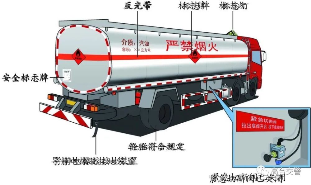 紧急切断阀,运输车,罐车