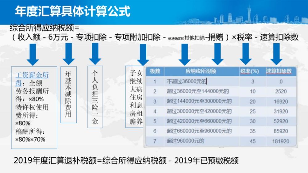 2020年首次个税汇算清缴将开始!今天,务必完成这项工作,会计赶紧自查!