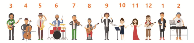 好了,现在我们看到被框起来的小人是"3,5,7,8,10,12,2".