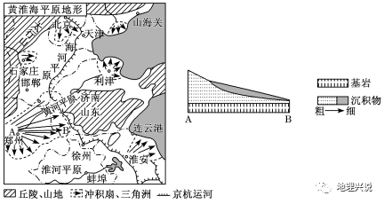 高考地理小专题——冲积扇,冲积洪积平原