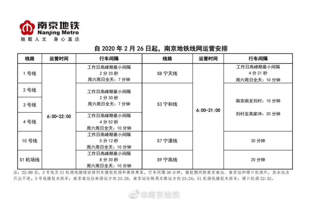 地铁,南京地铁,南京站