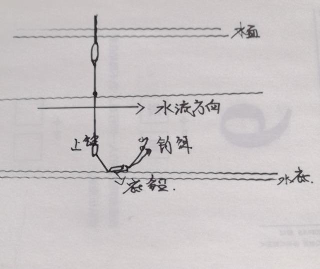 鱼群不在水底,除了钓离底,还可以试试反向钓离底