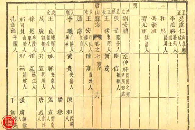 翰林院,科举,古代科举,庶吉士,翰林