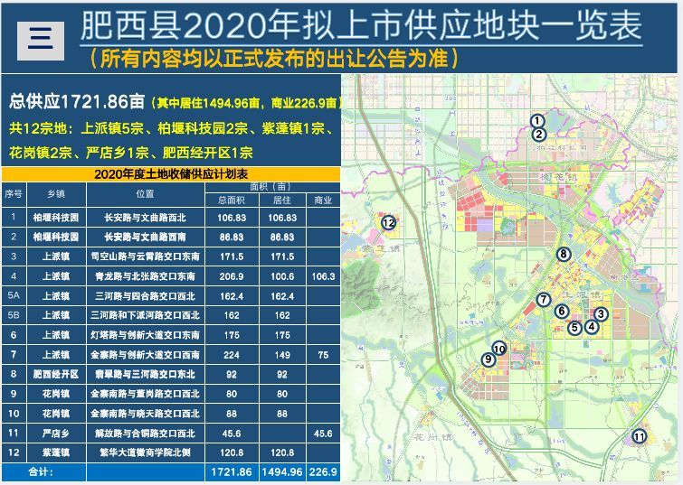 上派镇5宗,柏堰科技园2宗,紫蓬镇1宗,花岗镇2宗,严店乡1宗,肥西经开区