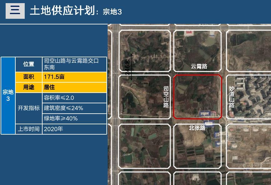 据了解,2020年肥西拟供应地块共12宗,上派镇5宗,柏堰科技园2宗,紫蓬