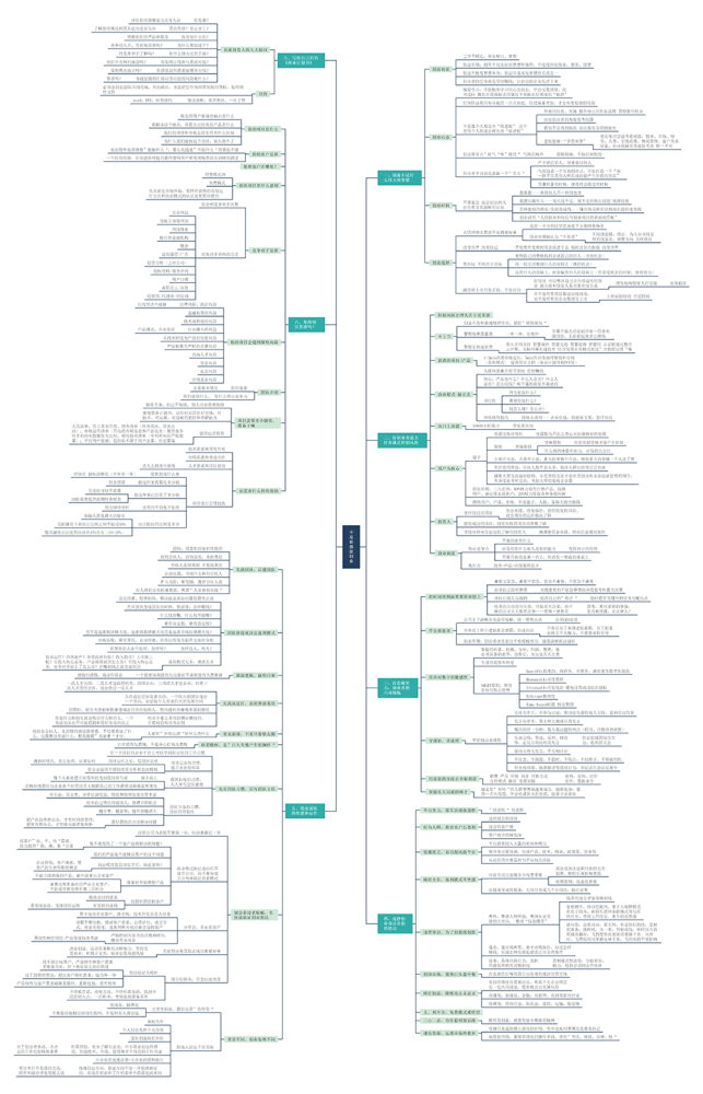 思维导图带你读懂《不是谁都能创业》读书笔记!