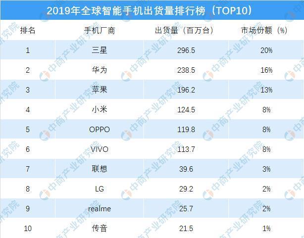 全世界除了中美韩手机品牌之外,还存在哪些知名的手机