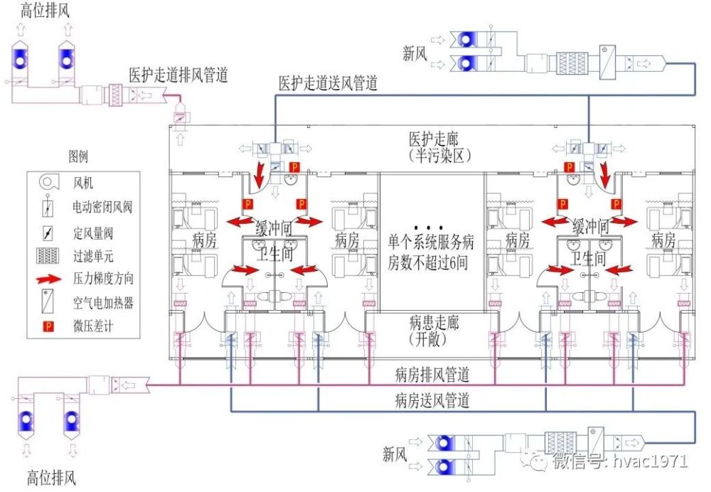 张银安等:雷神山医院通风空调设计