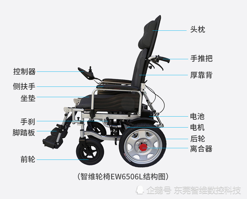 ——10招教会你检修简单的电动轮椅故障