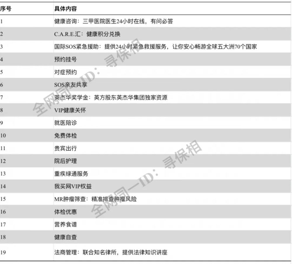 不分组重大疾病保险的王牌产品——中英人寿挚爱守护重大疾病保险的