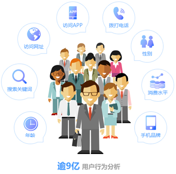 怎么利用联通电信移动三网运营商大数据获取优质客户
