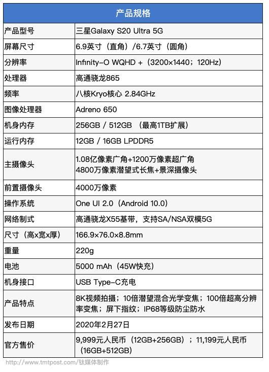 三星s20系列国内售价公布,竟比海外只便宜一块钱,等等