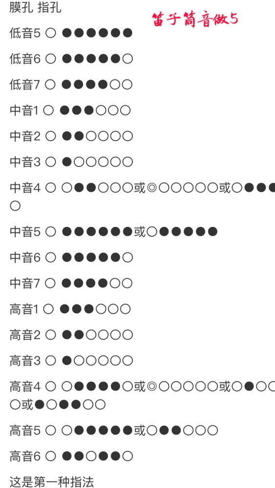 笛子筒音5的指法