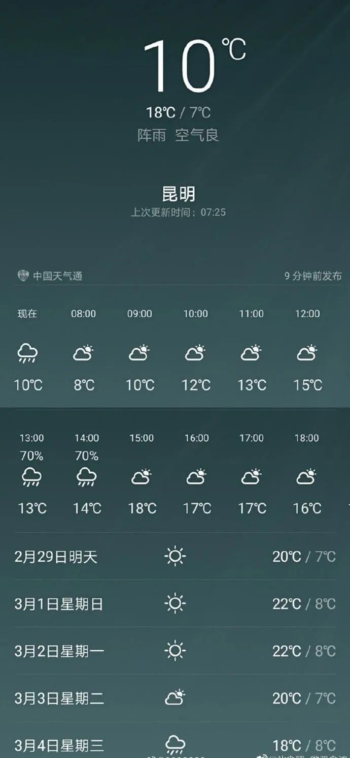 云南未来三天天气预报 预计2月28日滇中及以东,滇南阴有小雨局部中雨