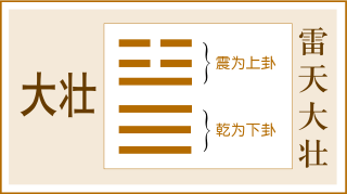 白话讲易经,第三十四卦,雷天大壮卦,兴盛之时更要居安思危