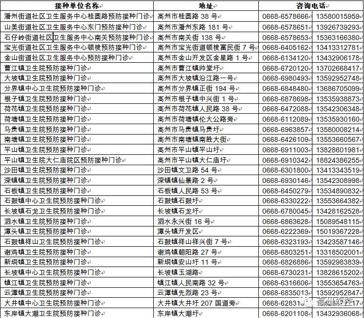 高州市儿童预防接种门诊一览表