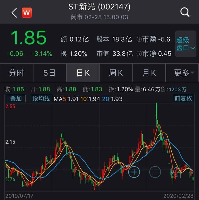 st新光,周晓光,首富,证券市场,新光控股,新光集团