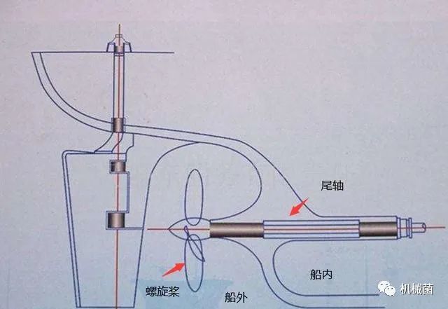 常年浸泡在水下,螺旋桨是如何密封保证不进水不漏油的