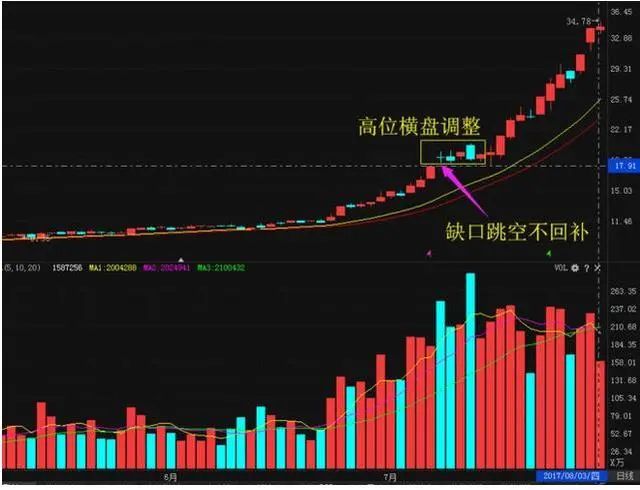 中国股市:股票头天封涨停,第二天低开是为何?不懂请不