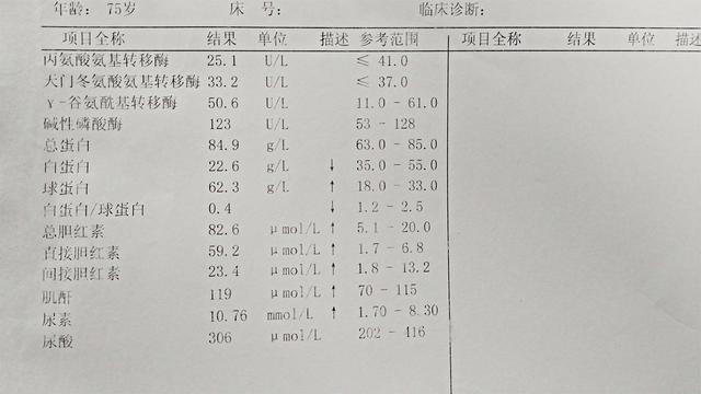 肝脏体检,转氨酶的意义大吗?看几张图