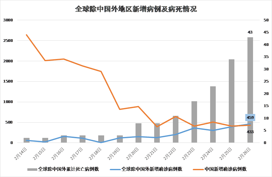 新冠肺炎,疫情防控,疫情数据,全国疫情,全球疫情