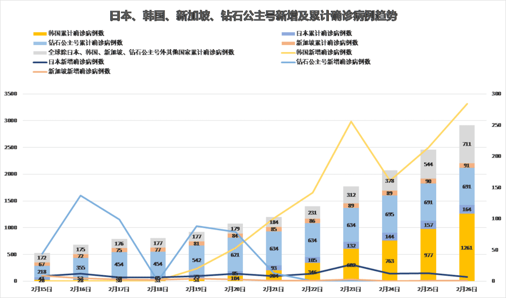 新冠肺炎,疫情防控,疫情数据,全国疫情,全球疫情