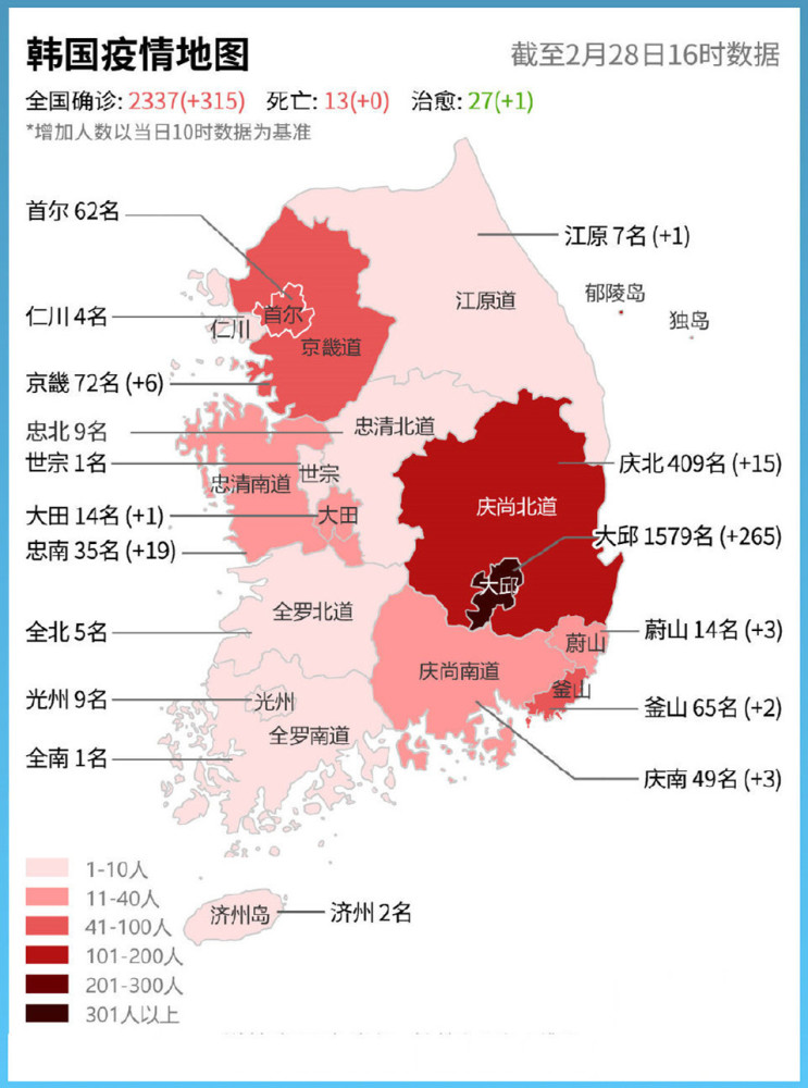 2337人确诊,这是个什么概念? 2018年统计韩国人口,总数为5164.