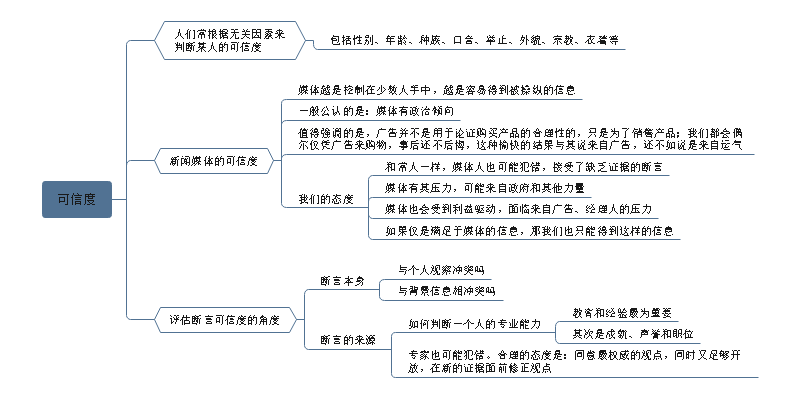 《批判性思维》思维导图读书笔记