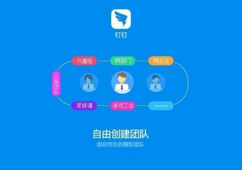 网络直播,钉钉,qq等对比