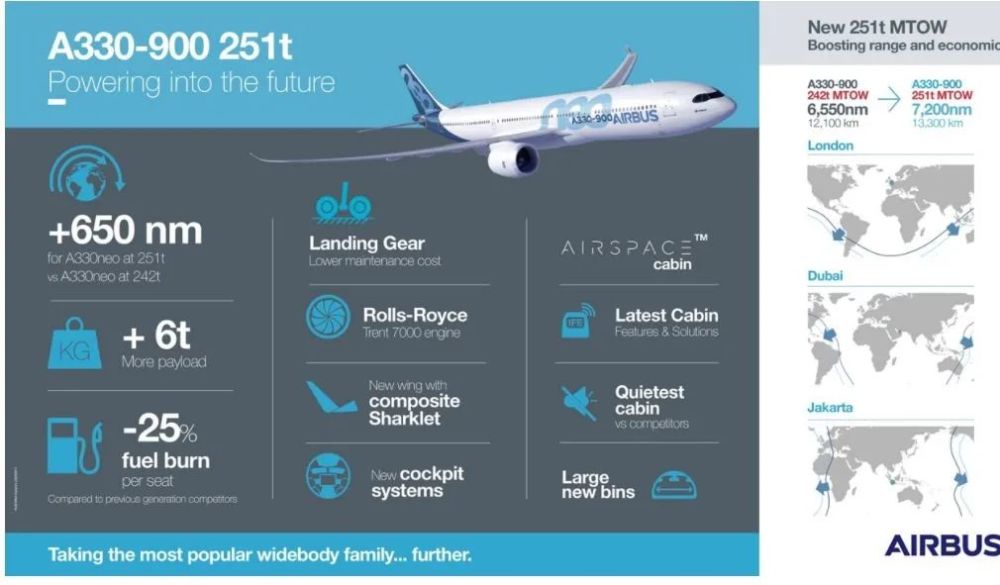 多图:最大起飞重量251吨的空客a330neo首飞!