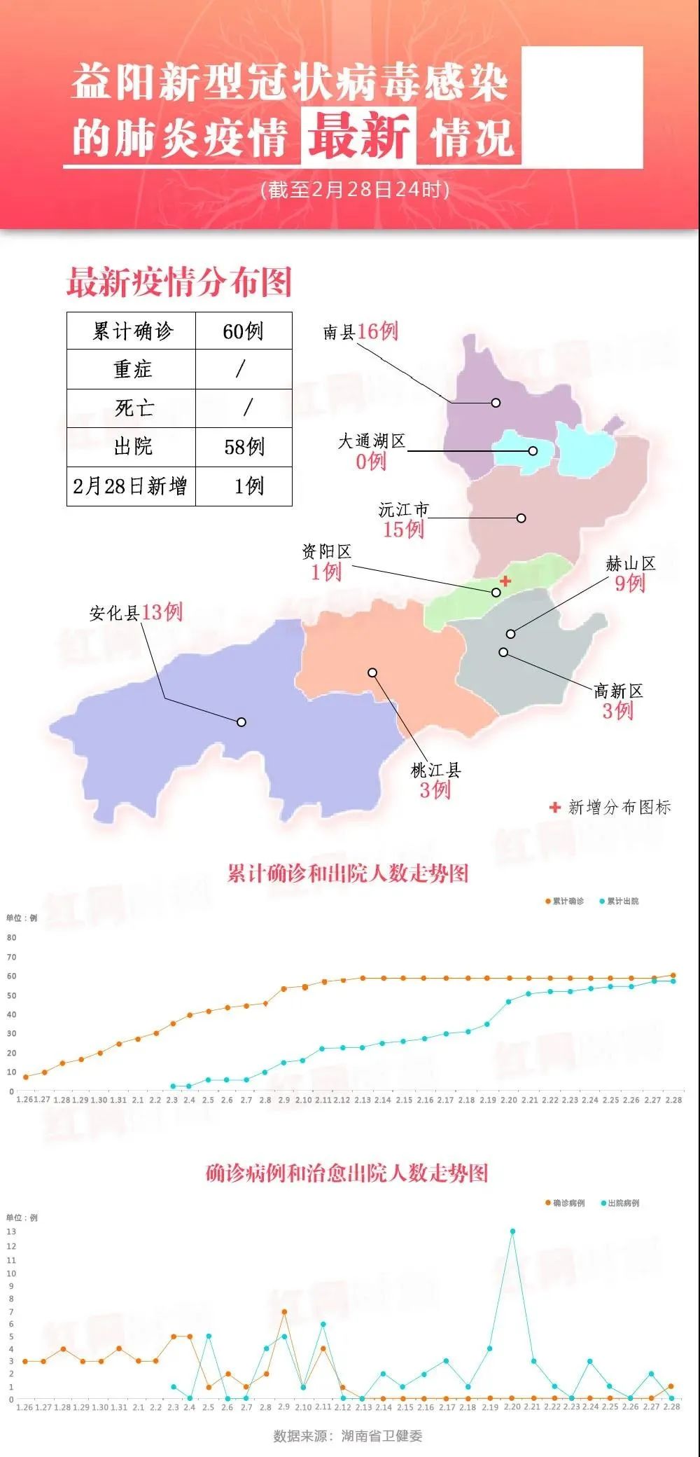 湖南,益阳市第四人民医院,新冠肺炎,益阳,益阳市中心医院,资阳区