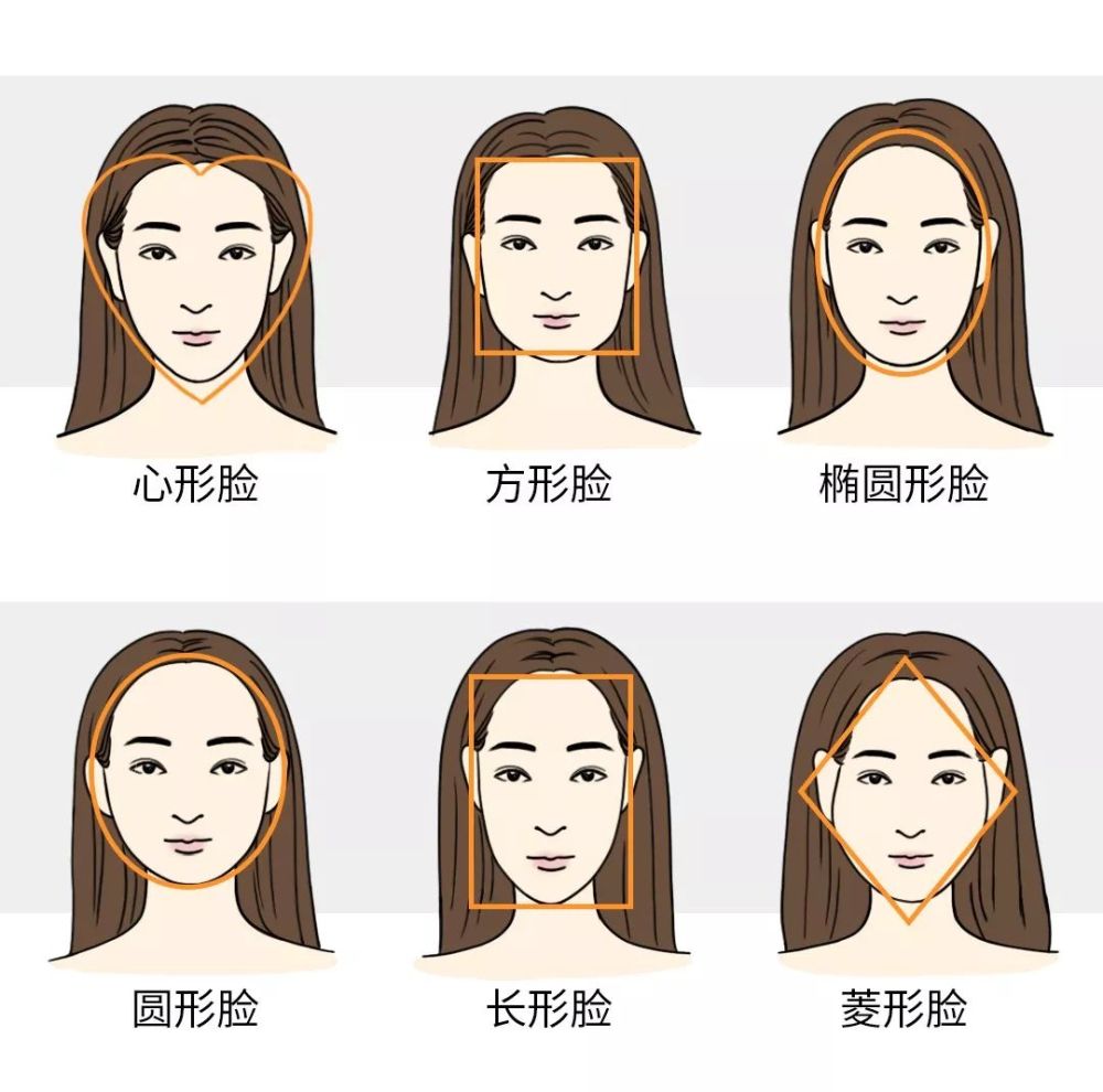 发型原来要这样选!1分钟自测你适合哪种