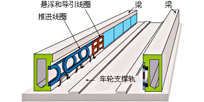 火车,动车,高铁,磁悬浮列车区别在哪?各种原理大解读