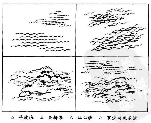 少儿中国画三十六技:中国画云水绘画技法