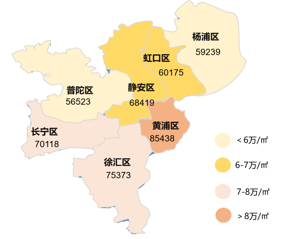 3月上海中心城区二手住宅