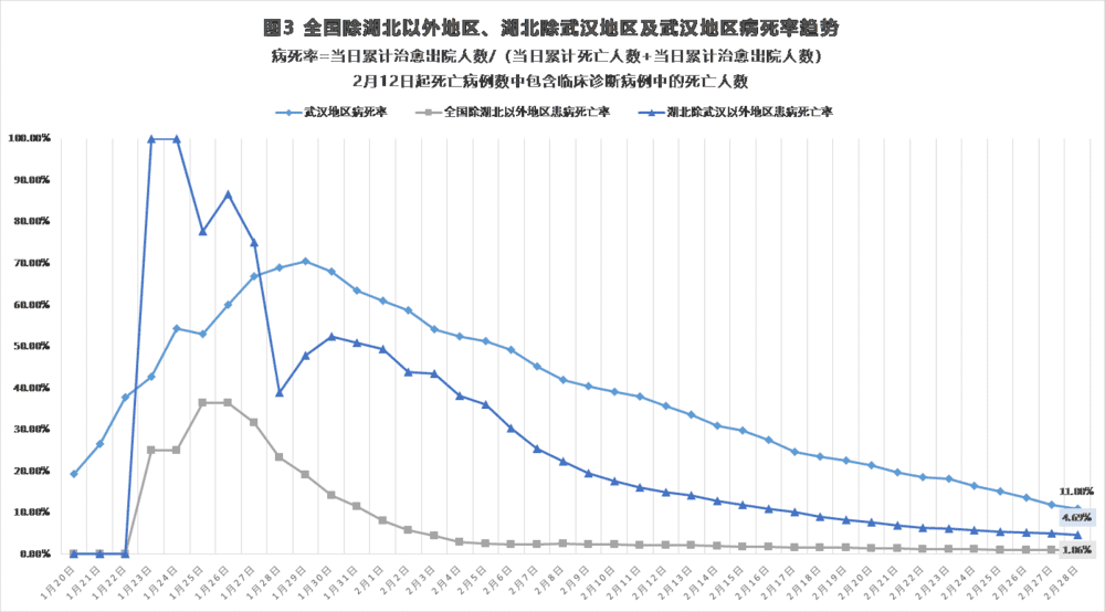 新冠肺炎疫情最新消息:复工,境外输入,感染无症状,哪个可能增加反弹